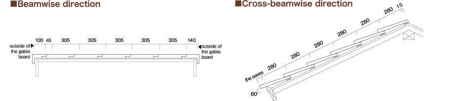 
    Beamwise direction / Cross-beamwise direction
  