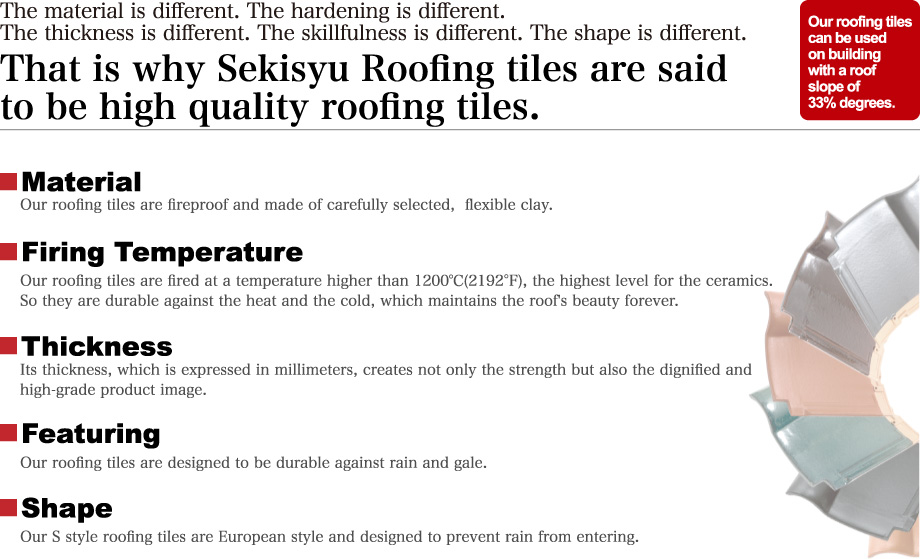 
    The material is different. The hardening is different. 
    The thickness is different. The skillfulness is different. The shape is different.
    That is why Sekisyu Roofing tiles are said
    to be high quality roofing tiles.
    Mateiral / Firing Temperture / Thickness / Featuring / Shape
  
